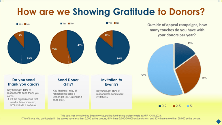 How Are We Showing Gratitude To Donors